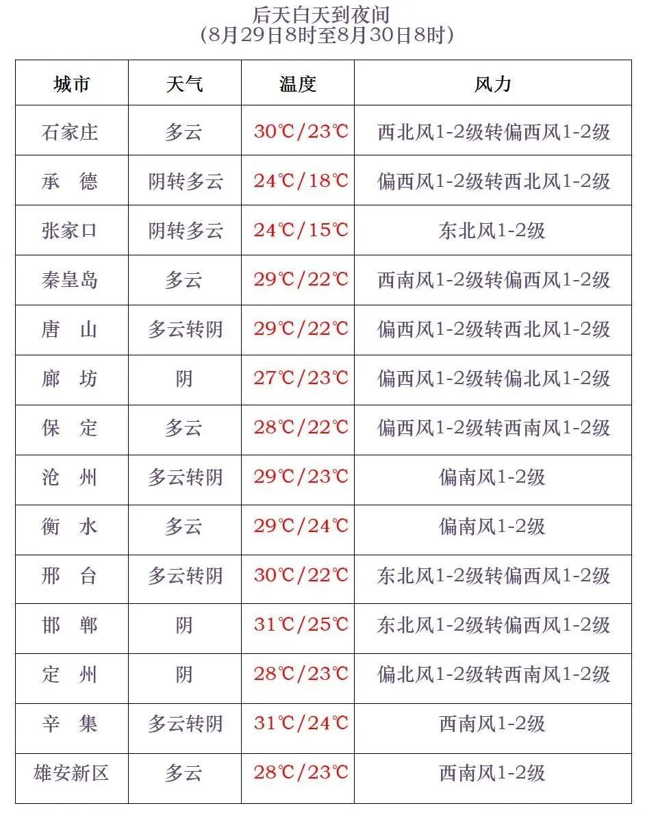 就在今天!大到暴雨+大暴雨!河北暴雨黄色预警信号生效中…… 就在今天!大到暴雨+大暴雨!河北暴雨黄色预警信号生效中……