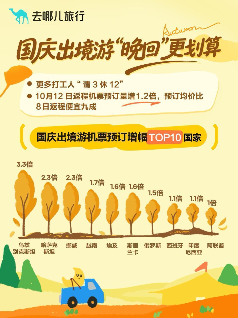 9月可淡季捡漏、国庆出游预订量翻番……教你如何省钱出游