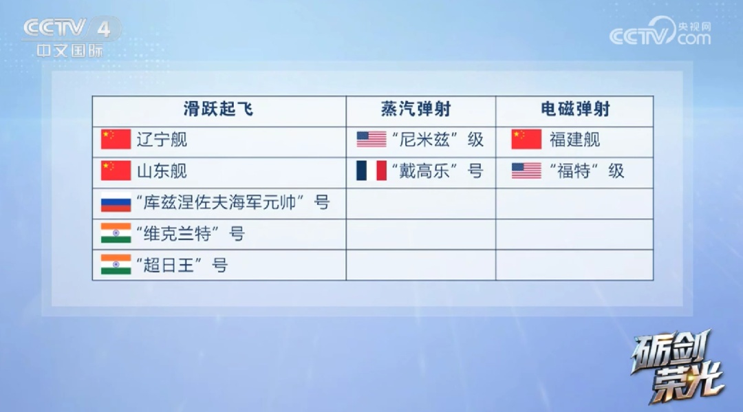 向海图强！中国航母三舰齐辉！