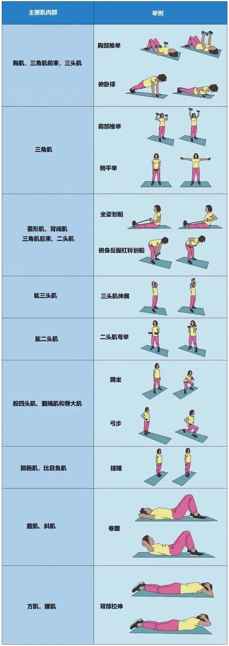 被低估了的“抗癌运动”，一次运动就有抗癌效果！