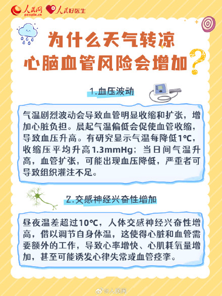 心脑血管疾病高发季！出现这四个症状要及时就医