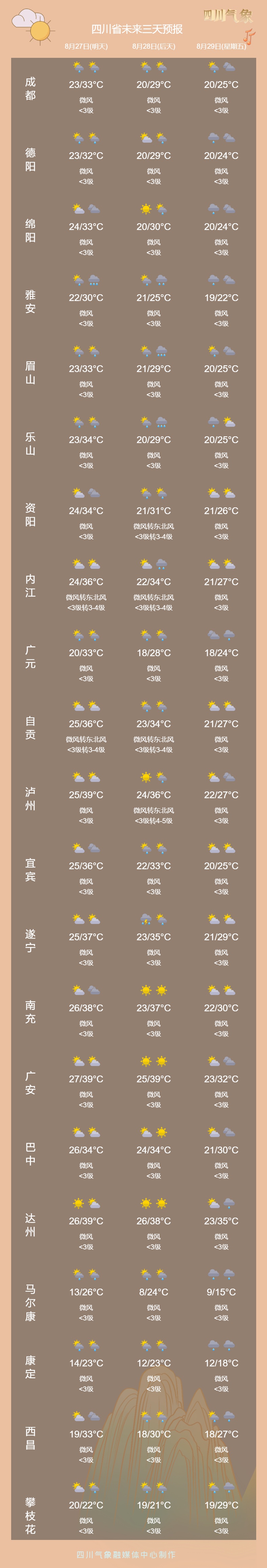 强降水在路上了，四川这些地方将有暴雨！大暴雨！