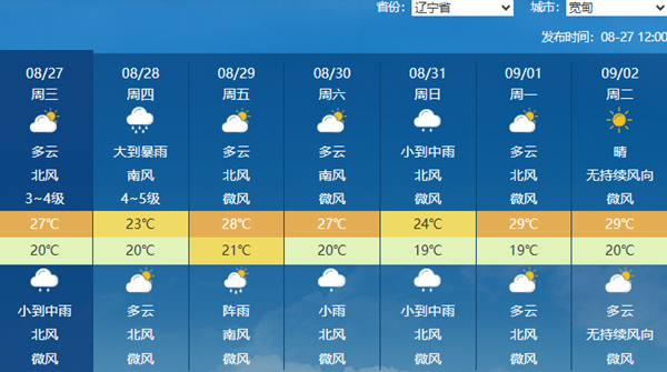 强降雨继续！北方八地雨量上榜全国前十 京津冀辽仍有暴雨到大暴雨