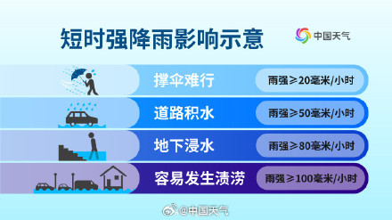 今夜北京强降雨仍将持续