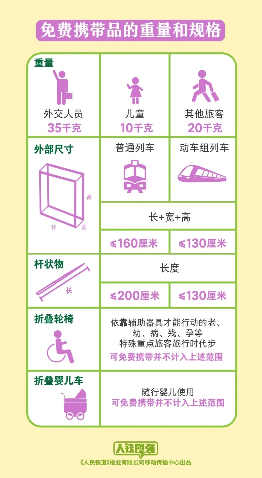 途经这个火车站的部分车次需“二次安检”，请提前到站！
