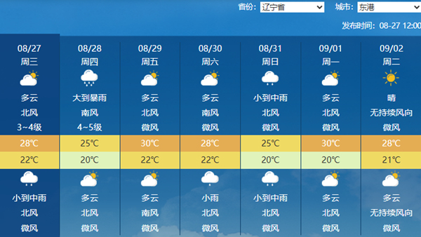 强降雨继续！北方八地雨量上榜全国前十 京津冀辽仍有暴雨到大暴雨