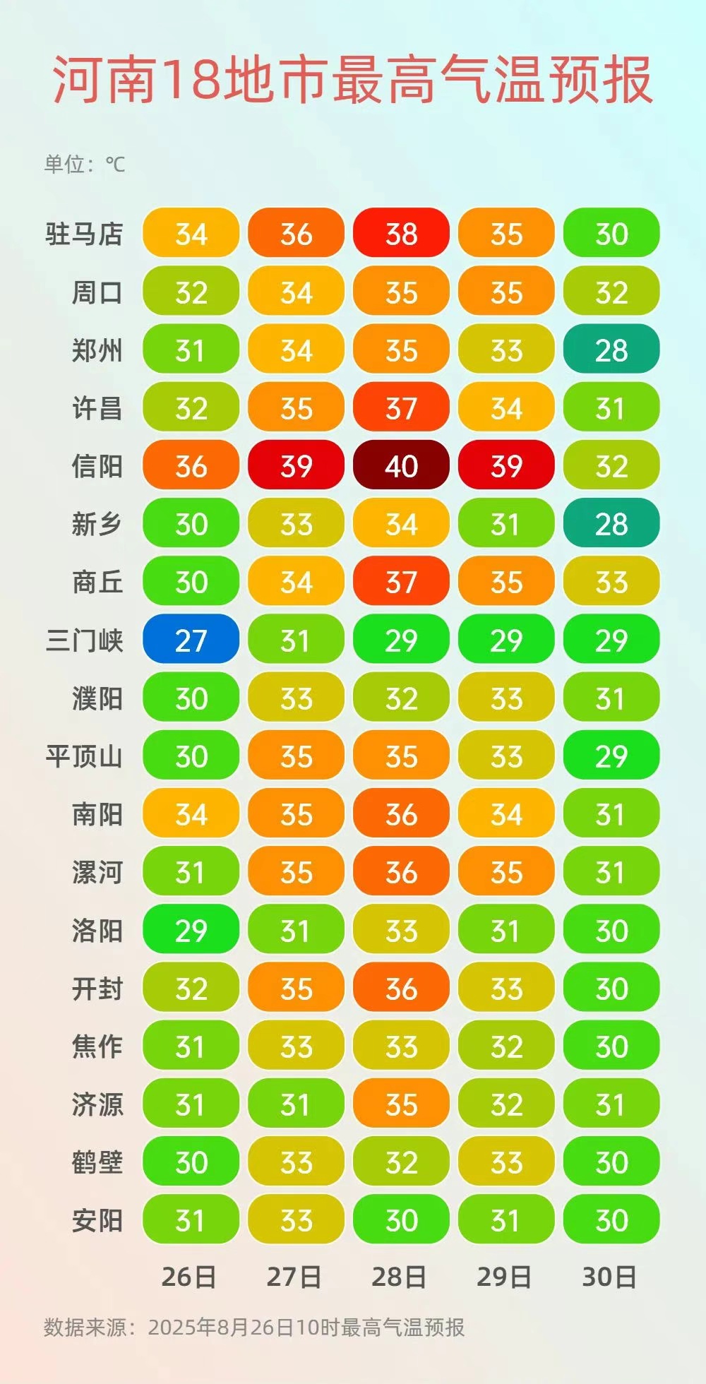 罕见天象！5小时“血月”盛宴将光临河南，全程可见