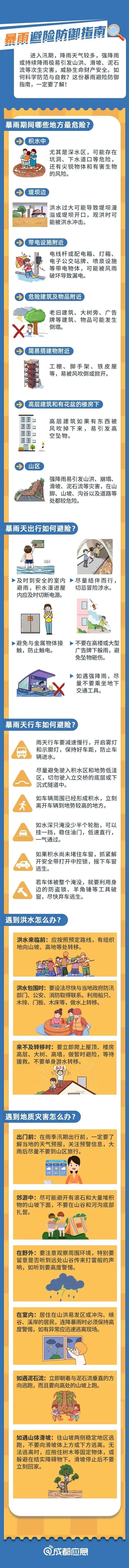 强降水在路上了，四川这些地方将有暴雨！大暴雨！