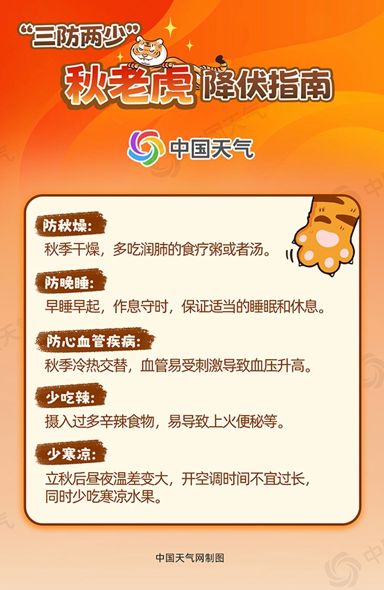处暑继续热!全国“秋老虎”出没地图出炉 看看哪里将上演高温连续剧 处暑继续热!全国“秋老虎”出没地图出炉 看看哪里将上演高温连续剧
