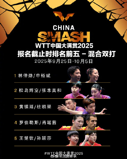 为国乒加油！WTT中国大满贯2025双打阵容来了