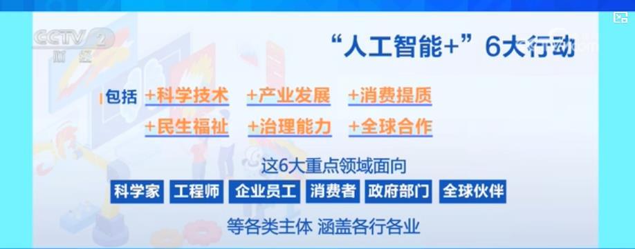 从实验室到千行百业：我国“人工智能+”六大行动全景图出炉