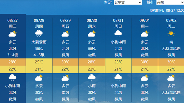 强降雨继续！北方八地雨量上榜全国前十 京津冀辽仍有暴雨到大暴雨