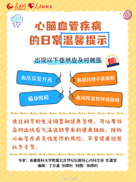 心脑血管疾病高发季！出现这四个症状要及时就医