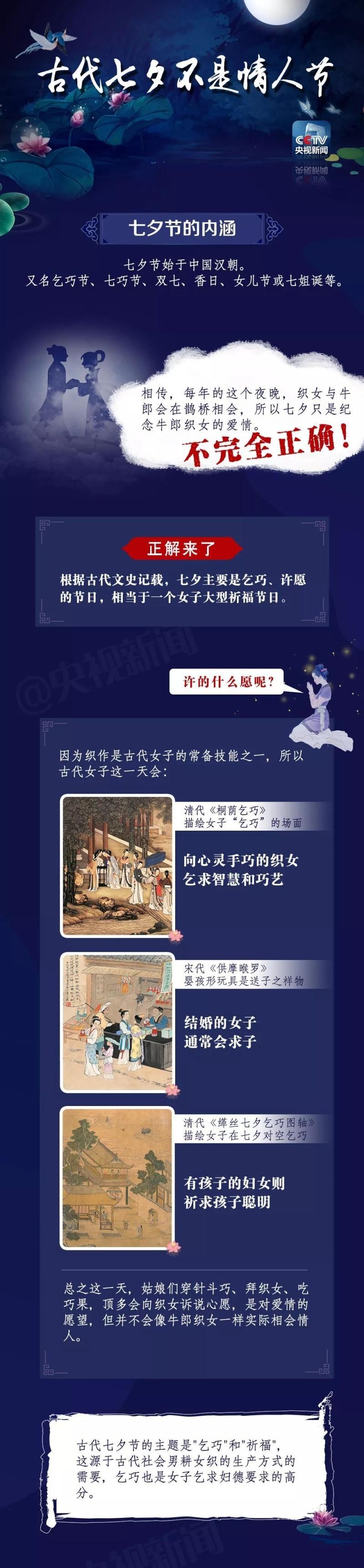 “七夕”就是中国的情人节?一起了解真正的七夕节 “七夕”就是中国的情人节?一起了解真正的七夕节