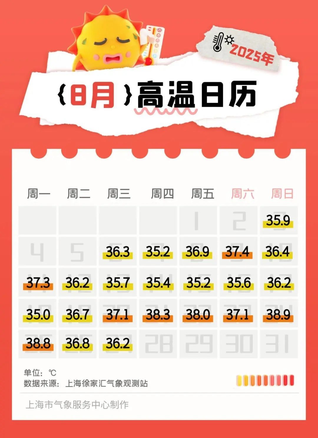 上海要降温了？降几度？？降几天？？？全国秋老虎出没地图出炉