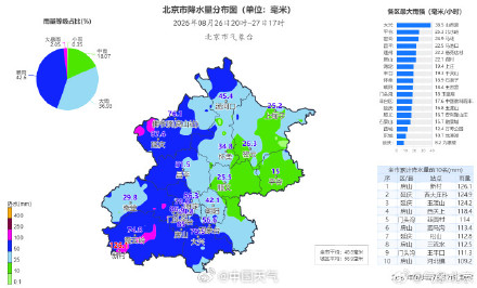 今夜北京强降雨仍将持续
