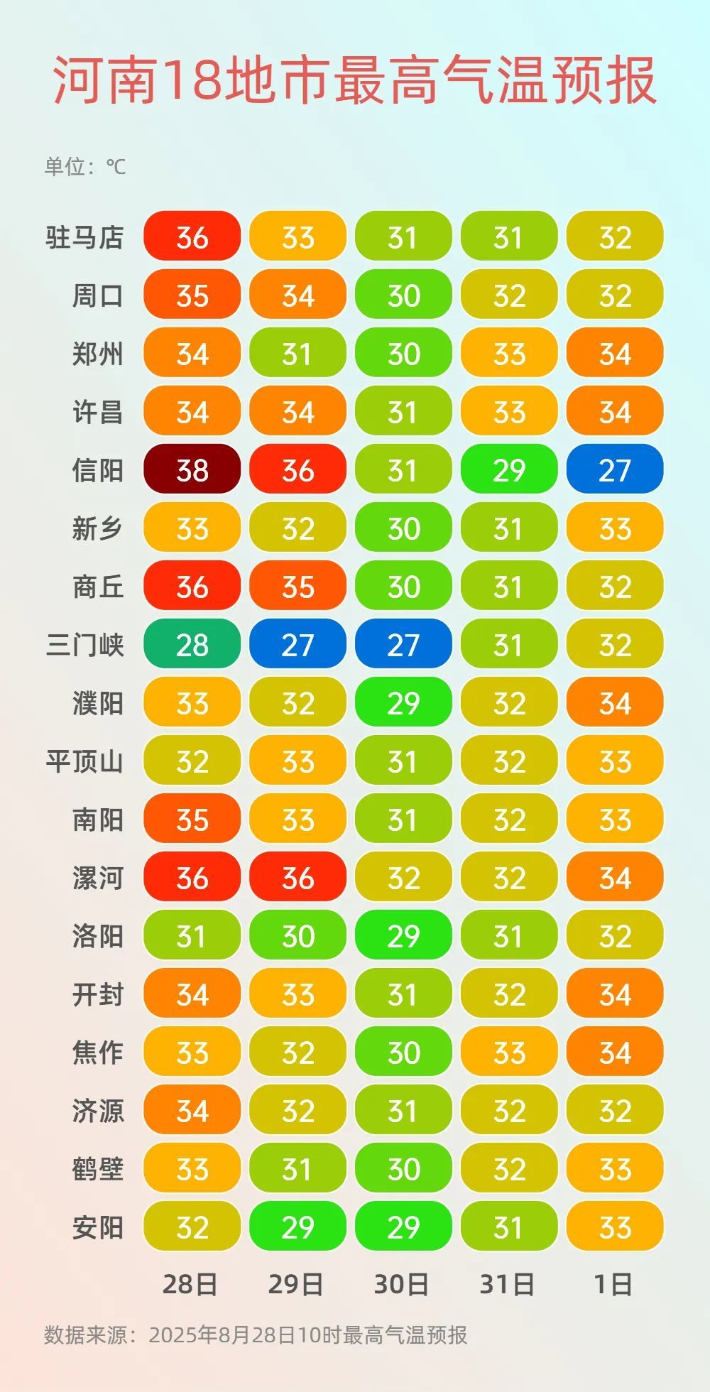 大雨或暴雨！今天午后至31日河南多阵雨雷阵雨