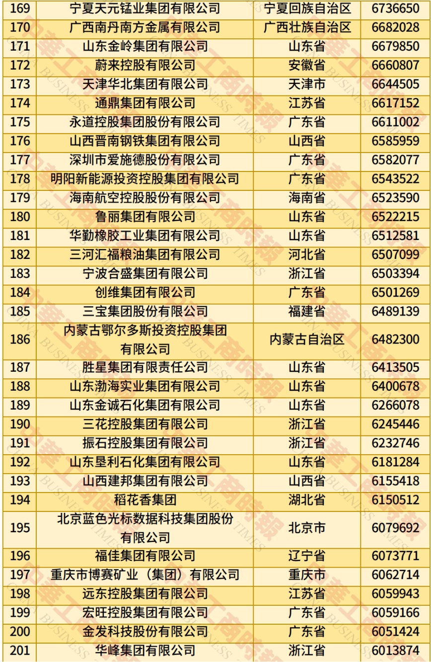 2025中国民营企业500强榜单来了！