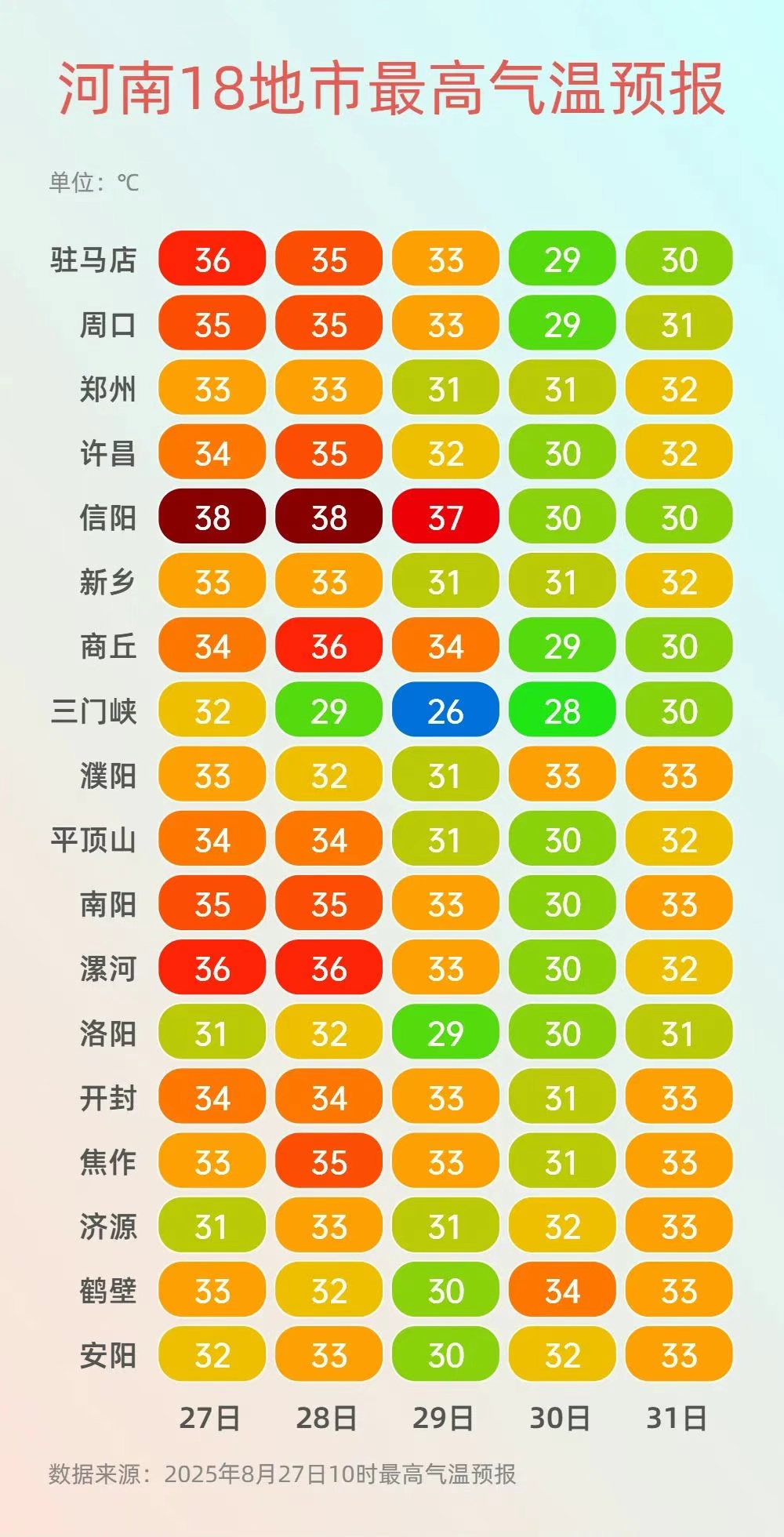 终于要凉快了！河南多地有雨，局部大雨或暴雨