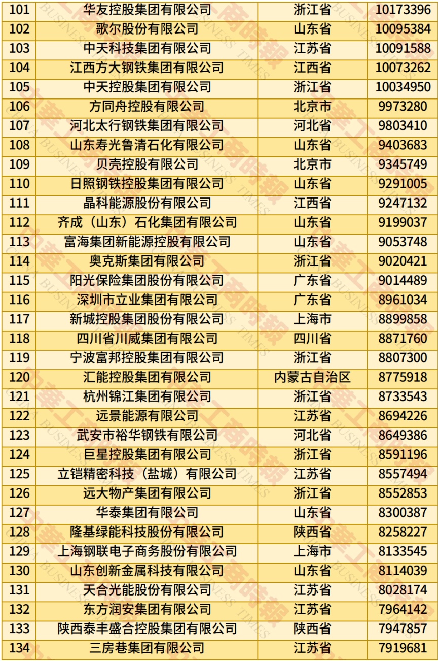 2025中国民营企业500强榜单来了！