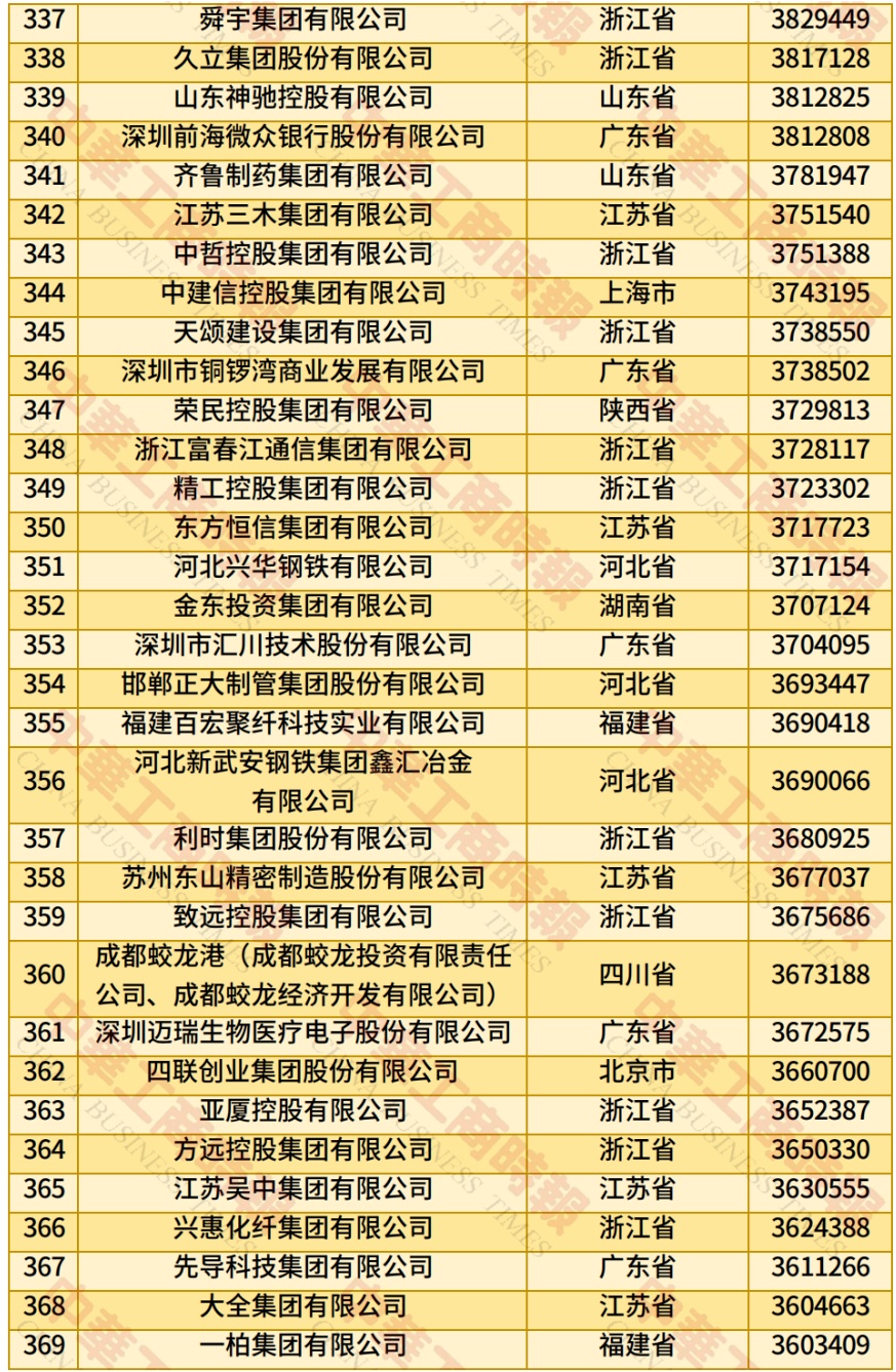 2025中国民营企业500强榜单来了！