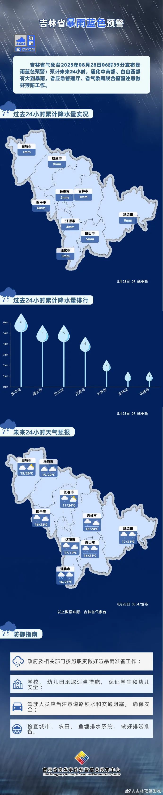 吉林省紧急通知！少出门！少出门！