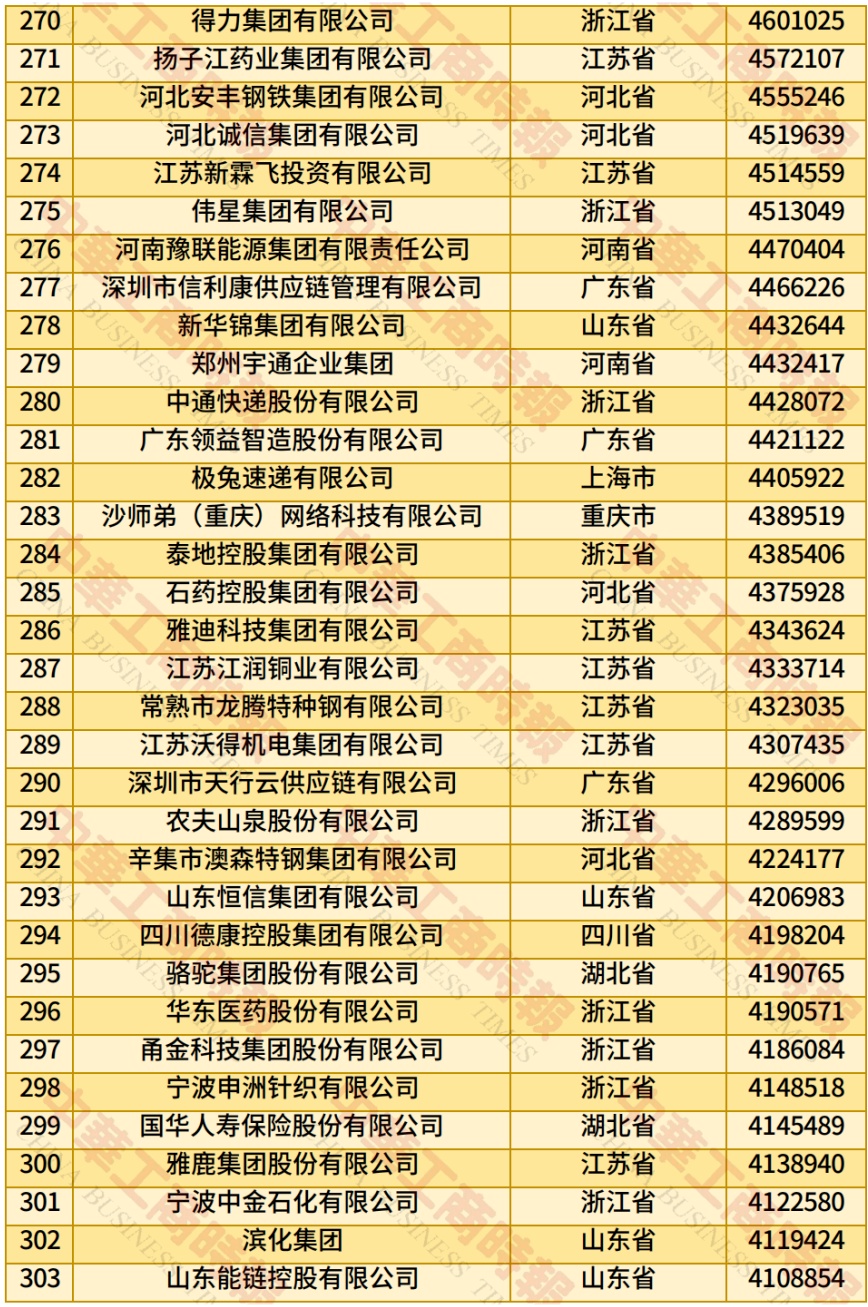 2025中国民营企业500强榜单来了！