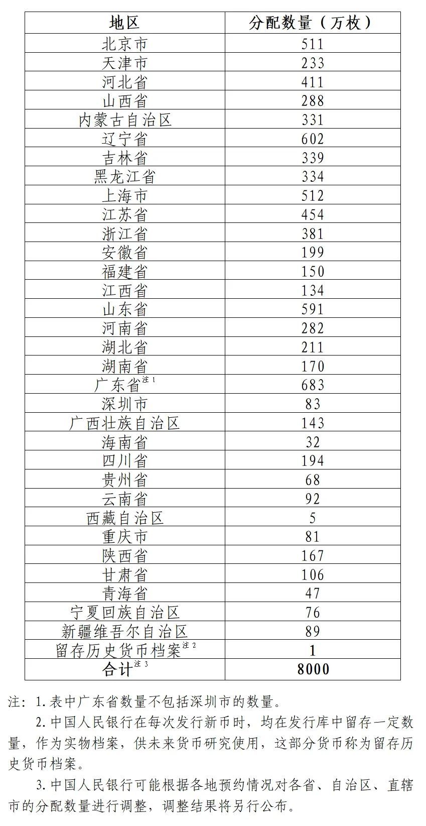 央行重磅！抗战胜利80周年纪念币将发行