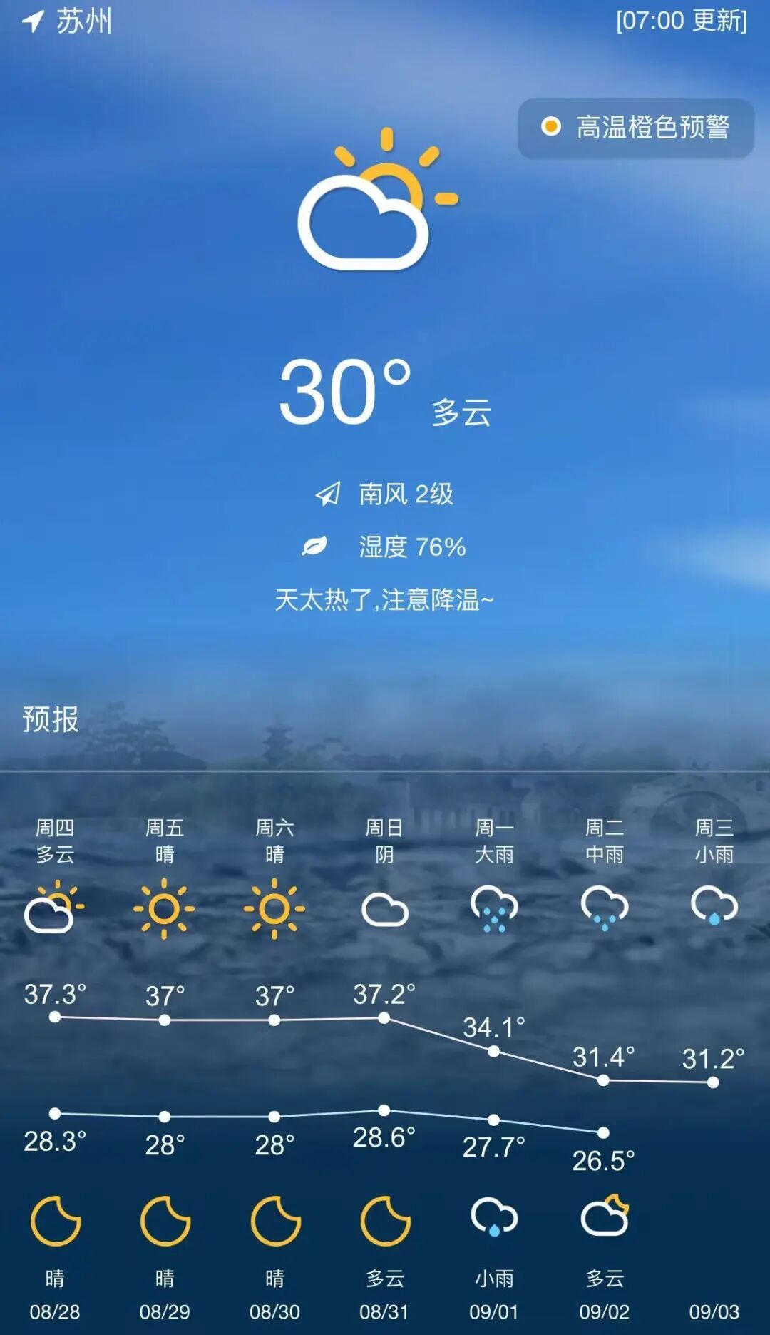 中到大雨！再熬三天，江苏就要降温了！