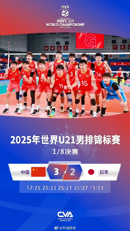 中国队闯入U21男排世锦赛八强