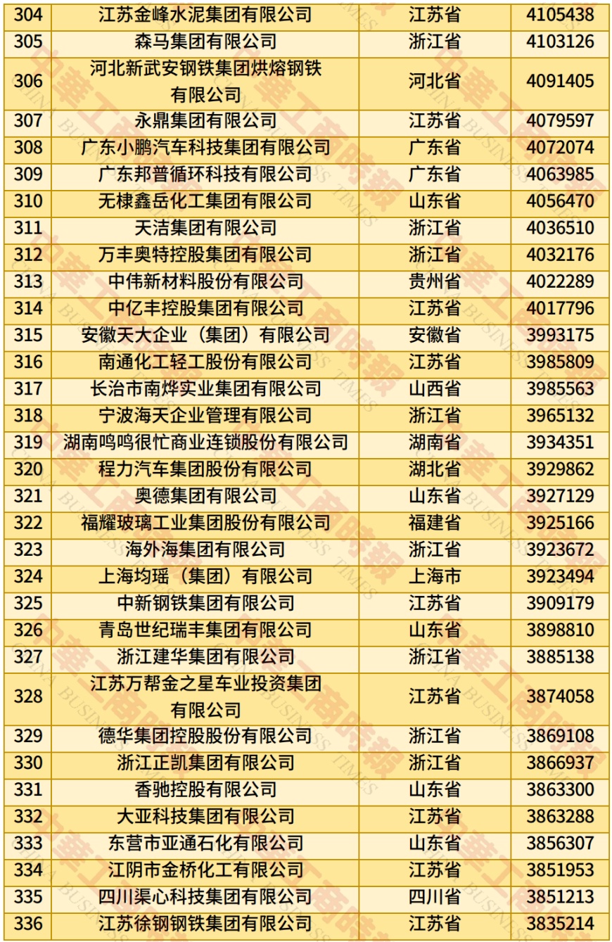 2025中国民营企业500强榜单来了！