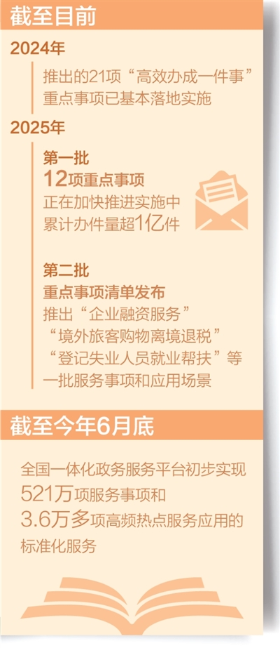 “高效办成一件事”，群众体验怎么样？（高效办成一件事）