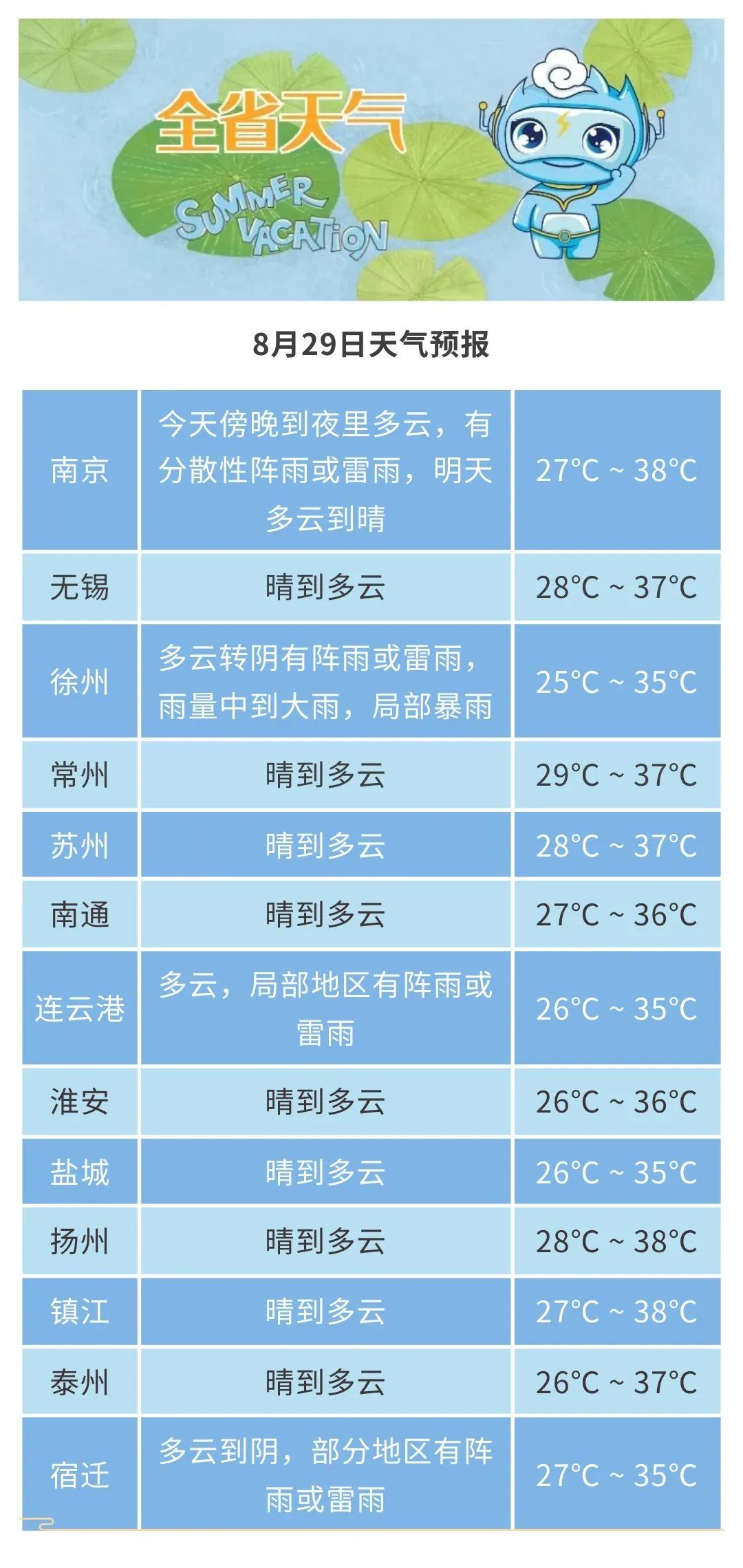 江苏降温有消息了！