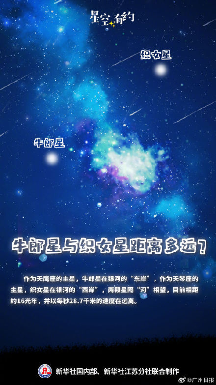 七夕来临，牛郎星织女星渐行渐远