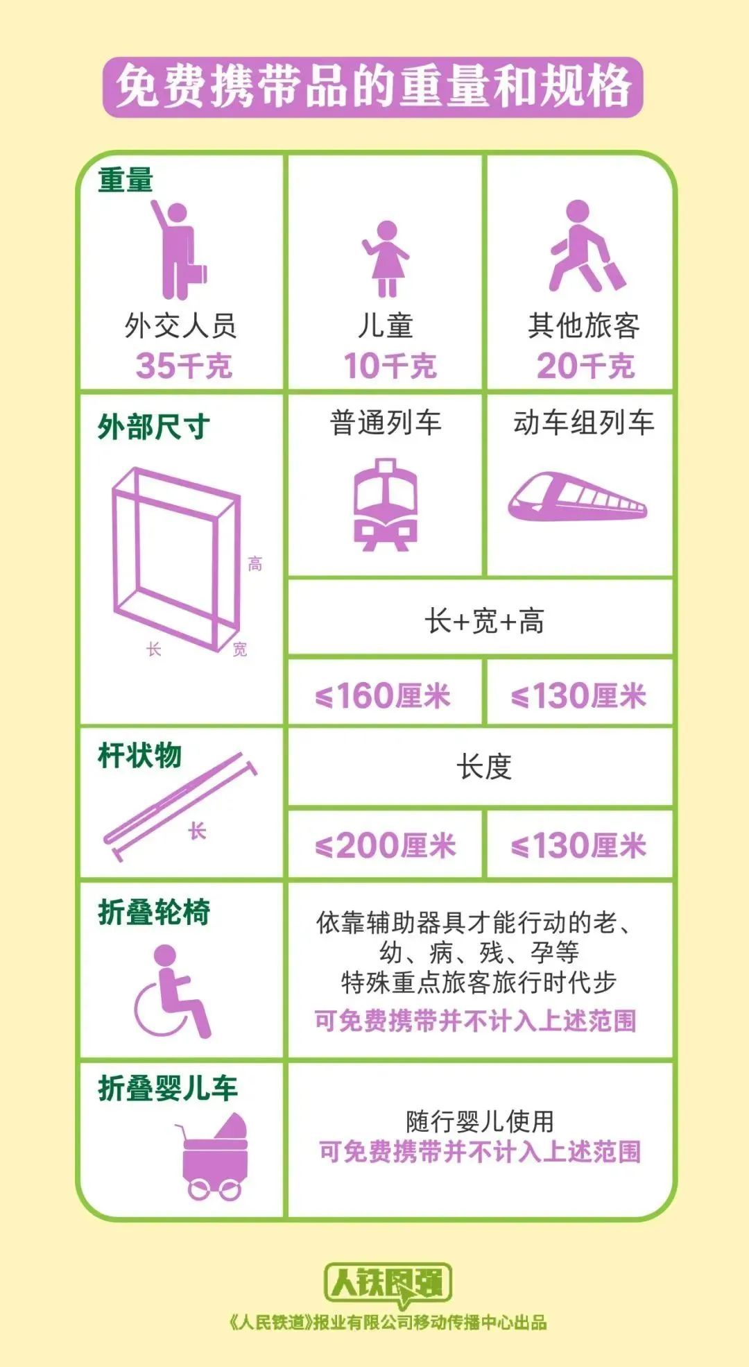 重要提醒！陕西16个火车站乘车有变化→