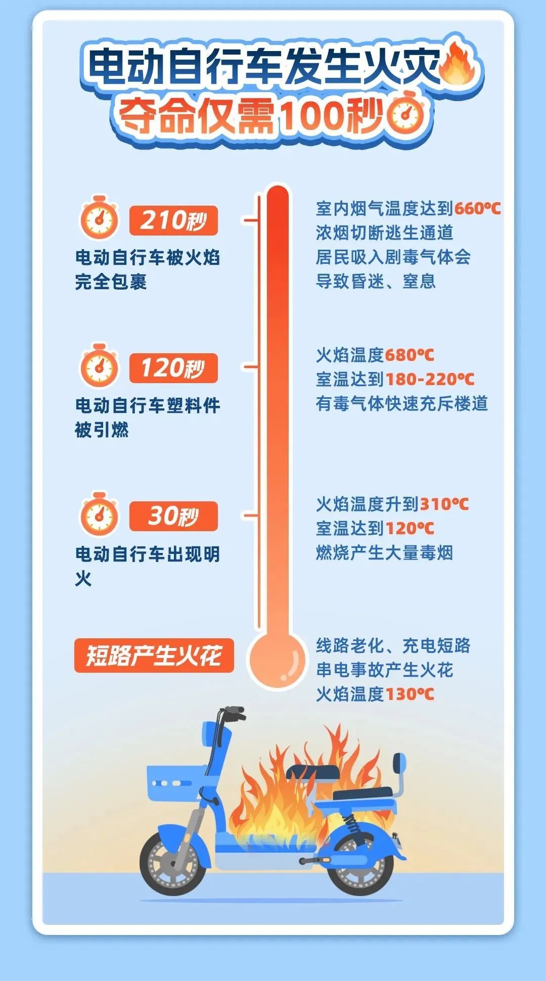 凌晨5点,三亚一小区电动车爆燃!物业保安“教科书式”灭火 凌晨5点,三亚一小区电动车爆燃!物业保安“教科书式”灭火