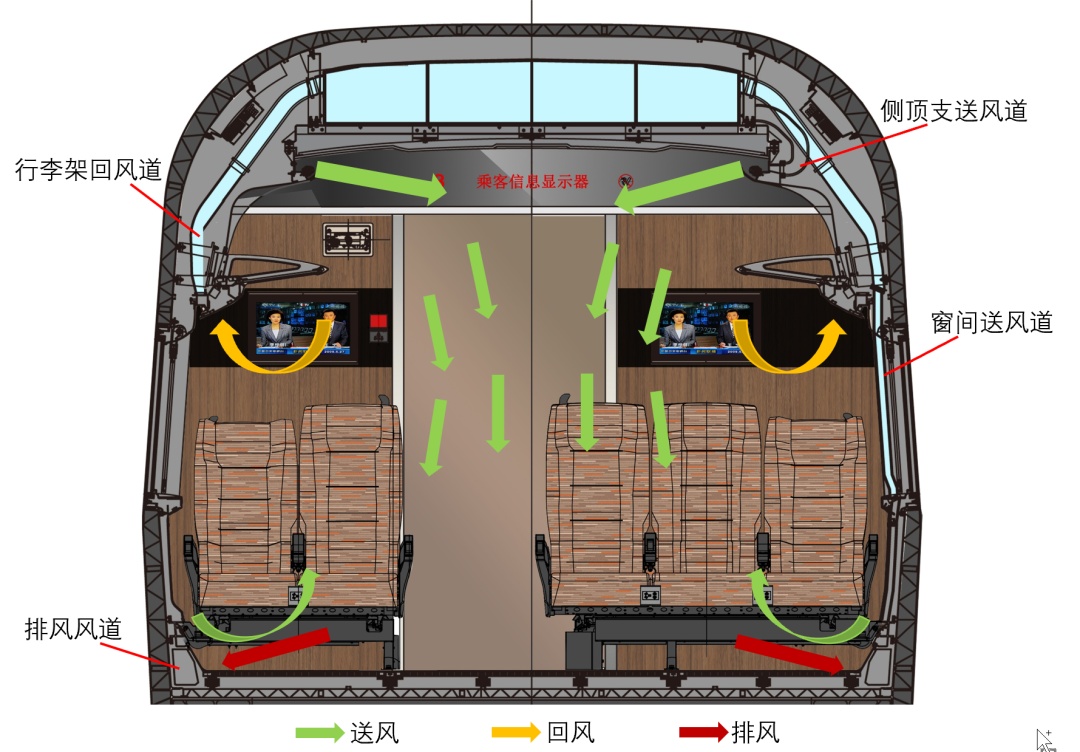 旅客列车如何通风？一文了解→