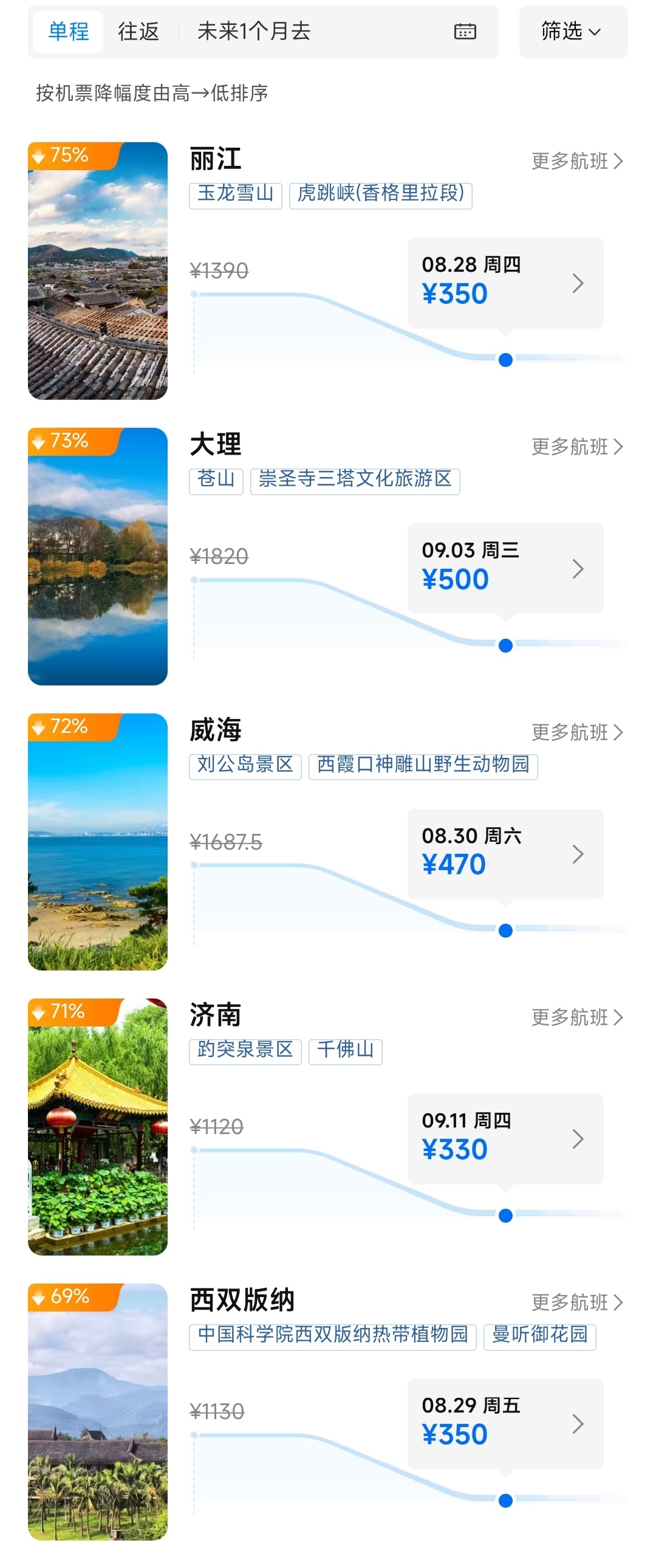 多地机票价格“大跳水”！暴跌70%！