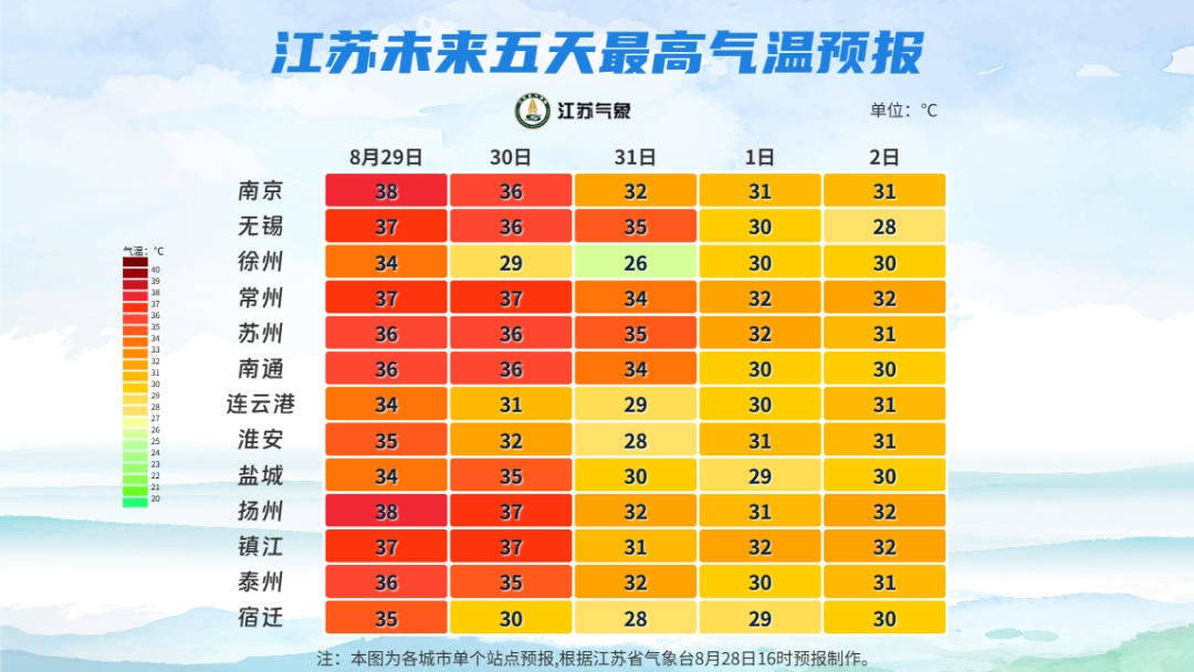 江苏降温有消息了！