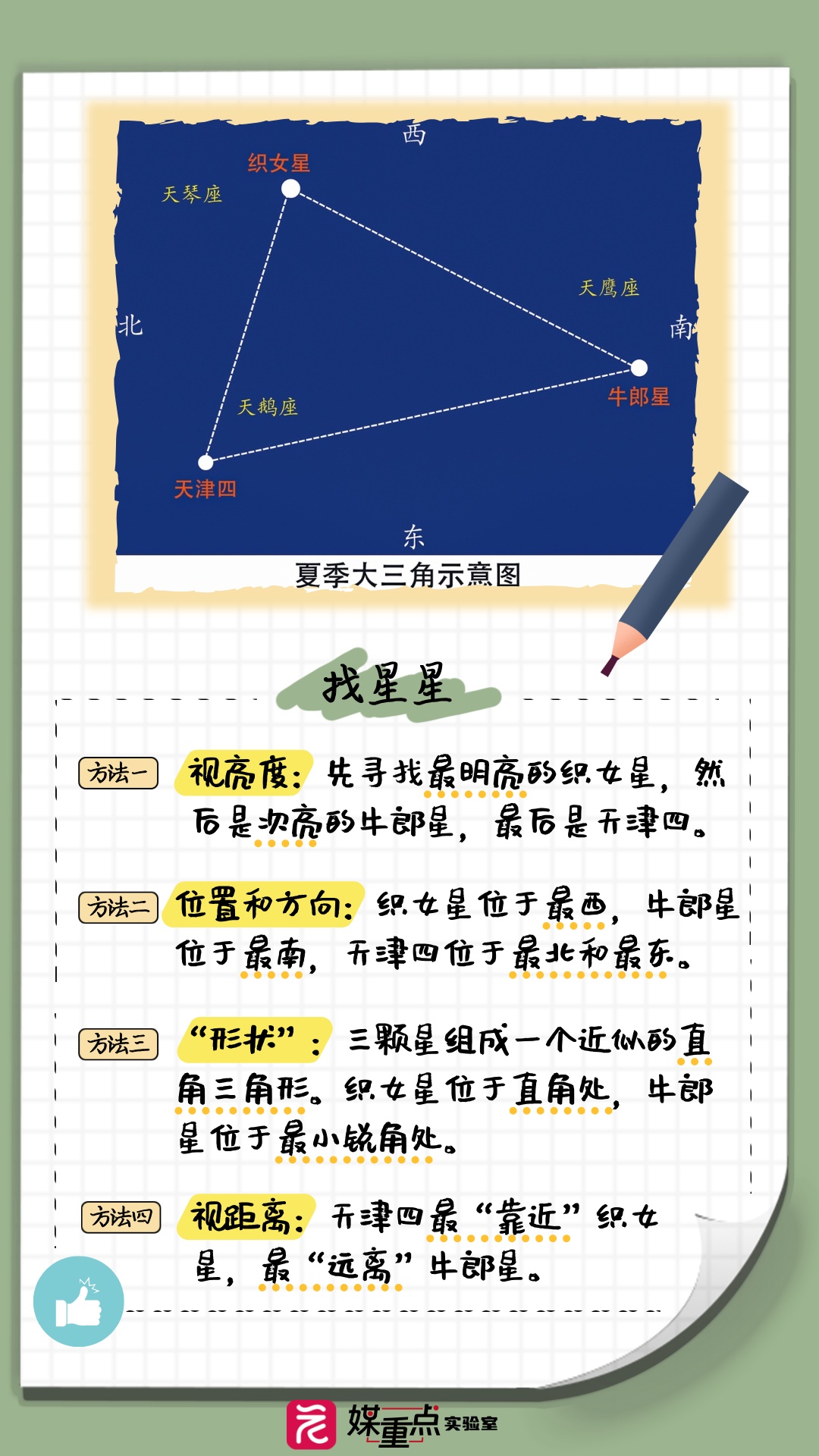今晚,记得抬头看! 今晚,记得抬头看!