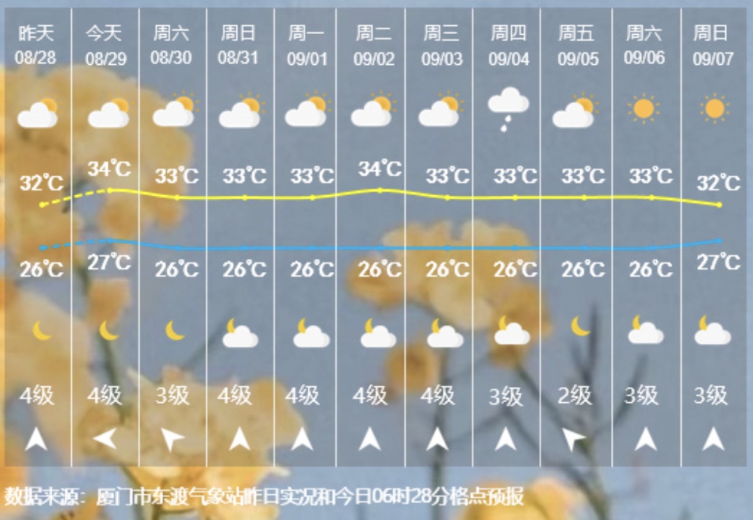 14号台风“蓝湖”或今天生成，登陆时间地点预报！厦门天气将……