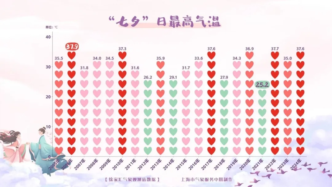 确认了：上海天气将转折，开学日降温降雨！新台风即将生成，9月还会暴热吗？