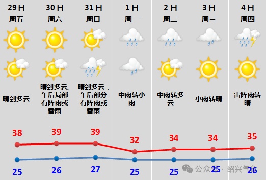 台风“蓝湖”或于今天生成！绍兴雨水将上线