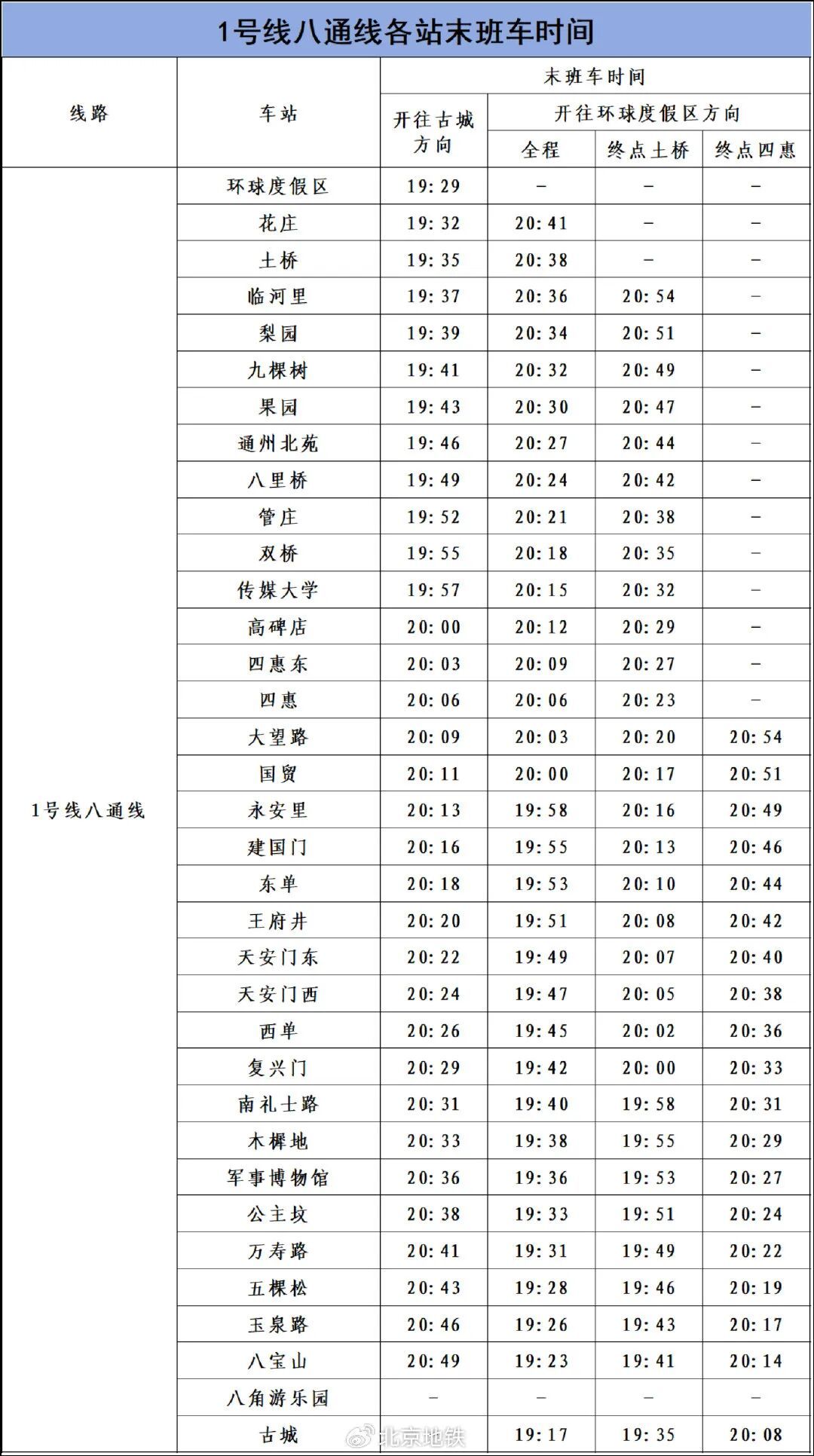 详情来了！北京：9月2日至3日，地铁部分线路车站、多条公交线路运营调整