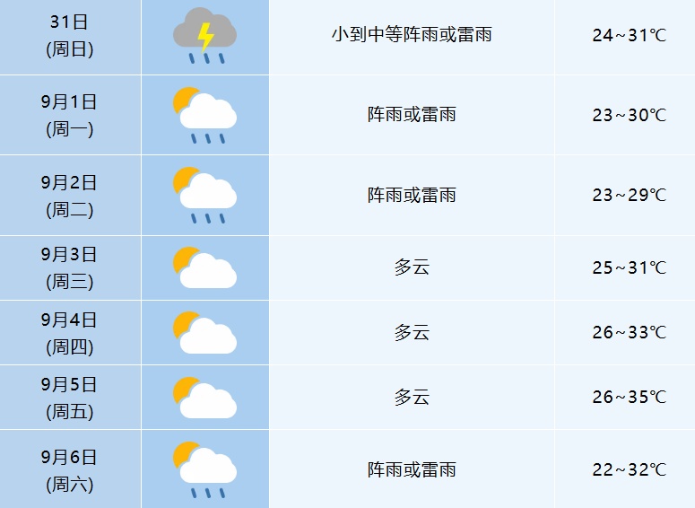 已确认！合肥即将大降温！大到暴雨马上到安徽