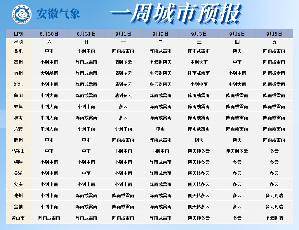 已确认！合肥即将大降温！大到暴雨马上到安徽
