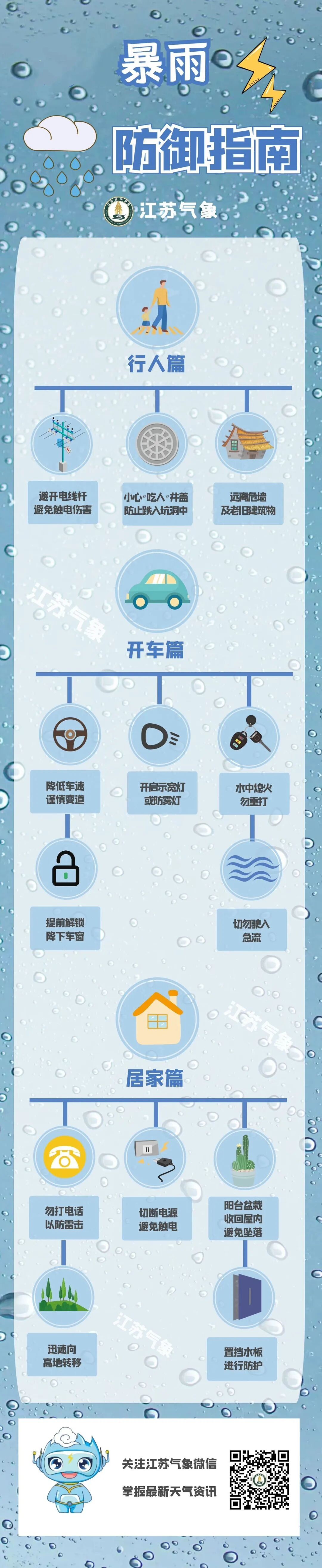 未来三天江苏全省自北向南有较明显降水