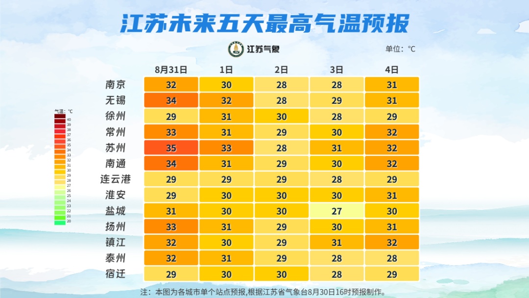 未来三天江苏全省自北向南有较明显降水