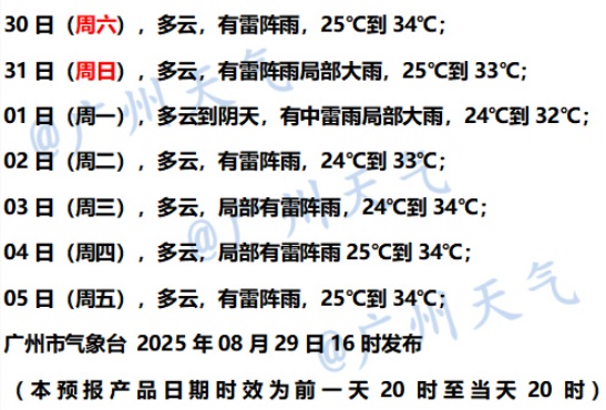 广州9月将有3次高温过程，4次降水过程