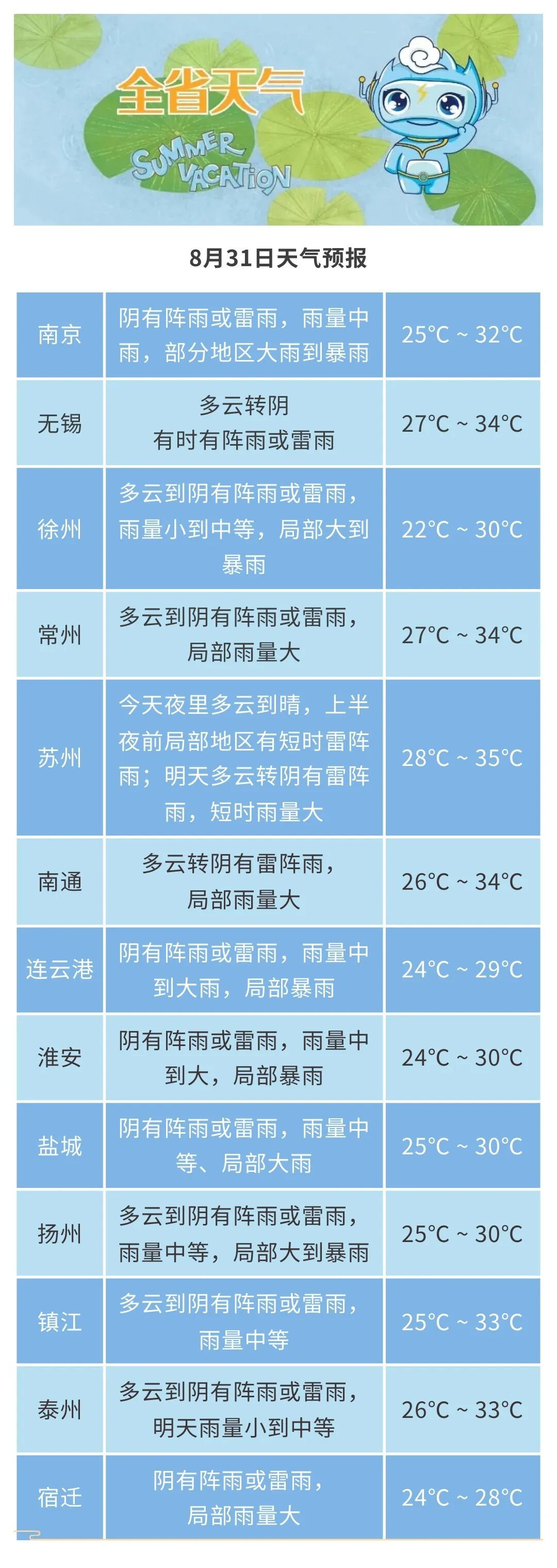 未来三天江苏全省自北向南有较明显降水